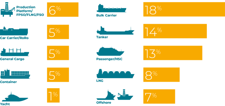 1425 - BMA Fleet by Ship Type Infographic_NEW-01